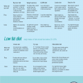 How to lose weight infographics