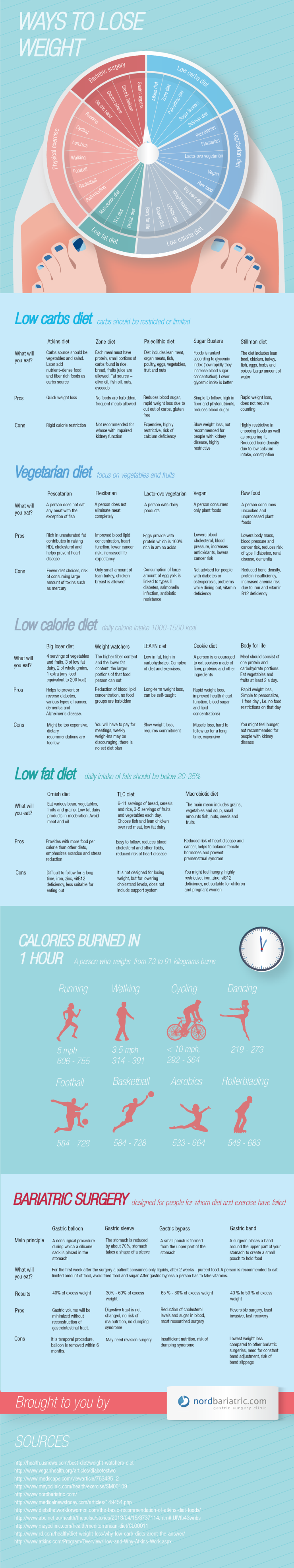 How to lose weight infographics
