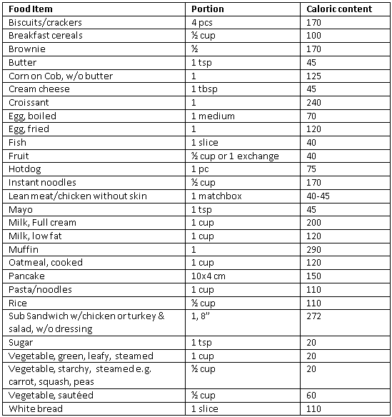 caloric-content-of-everyday-food