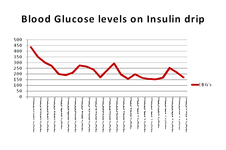 diabetic-ketoacidosis-in-a-patient-with-thyroid-storm-case2