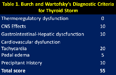 diabetic-ketoacidosis-in-a-patient-with-thyroid-storm-case3