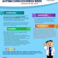 Autism Consciousness Week (Jan 16-20, 2017)
