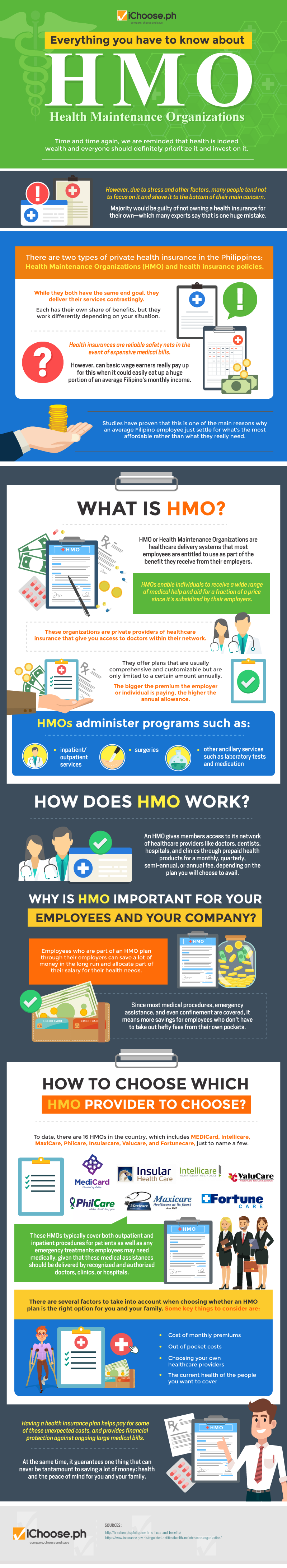 Everything You Have to Know About Health Maintenance Organizations (INFOGRAPHIC)