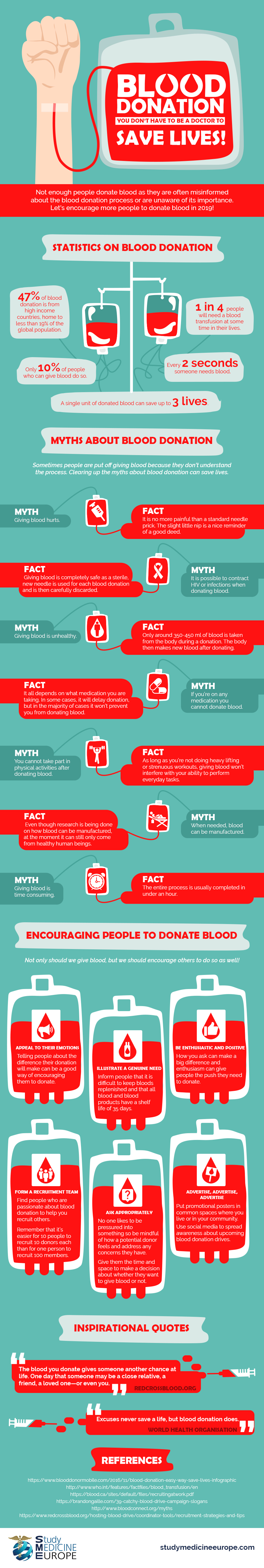 Blood Donation - You Don't Have to be Doctor to Save Lives (Infographic)