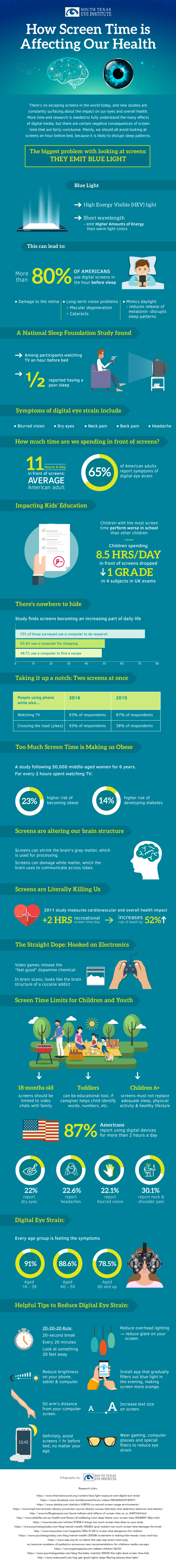 Digital Screen Time Effect On Health