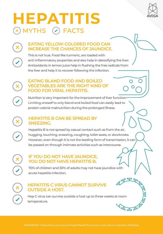 Hepatitis Myths & Facts