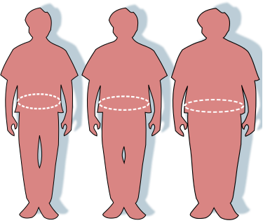 Obesity waist circumference
