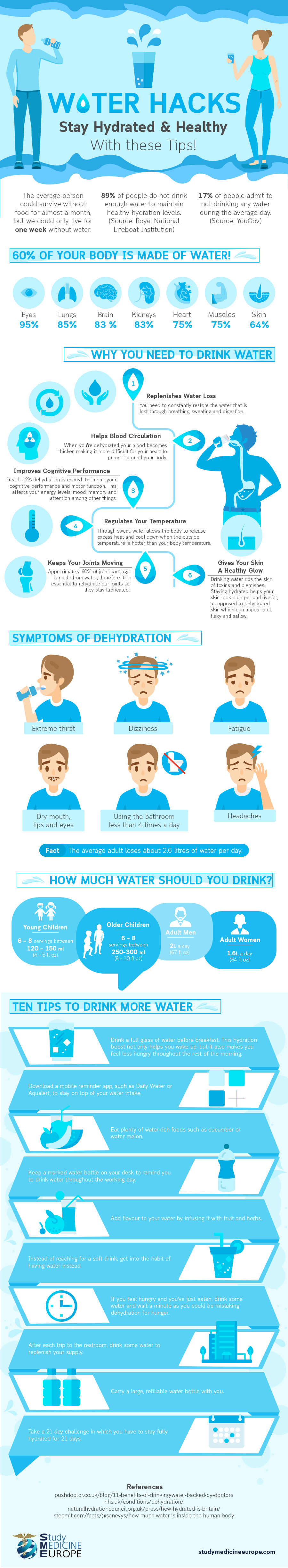Water Hacks: Stay Hydrated & Healthy With these Tips!