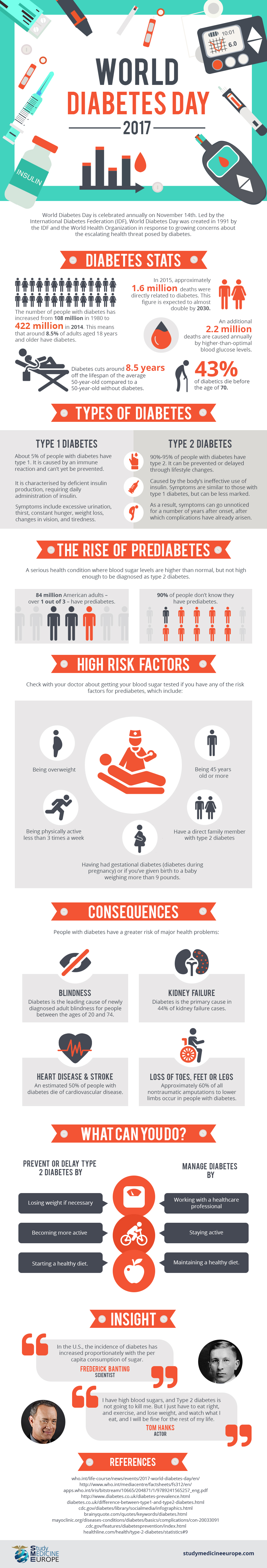 World Diabetes Day 2017 Infographic