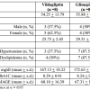 A Comparative Study of the Effect of Vildagliptin and Glimepiride on Glucose Variability in Type 2 Diabetic Patients With Inadequate Glycemic Control on Metformin image