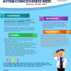 Autism Spectrum Disorder (ASD) image