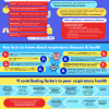How To Plan For Respiratory Health In 2024 [Infographic] image