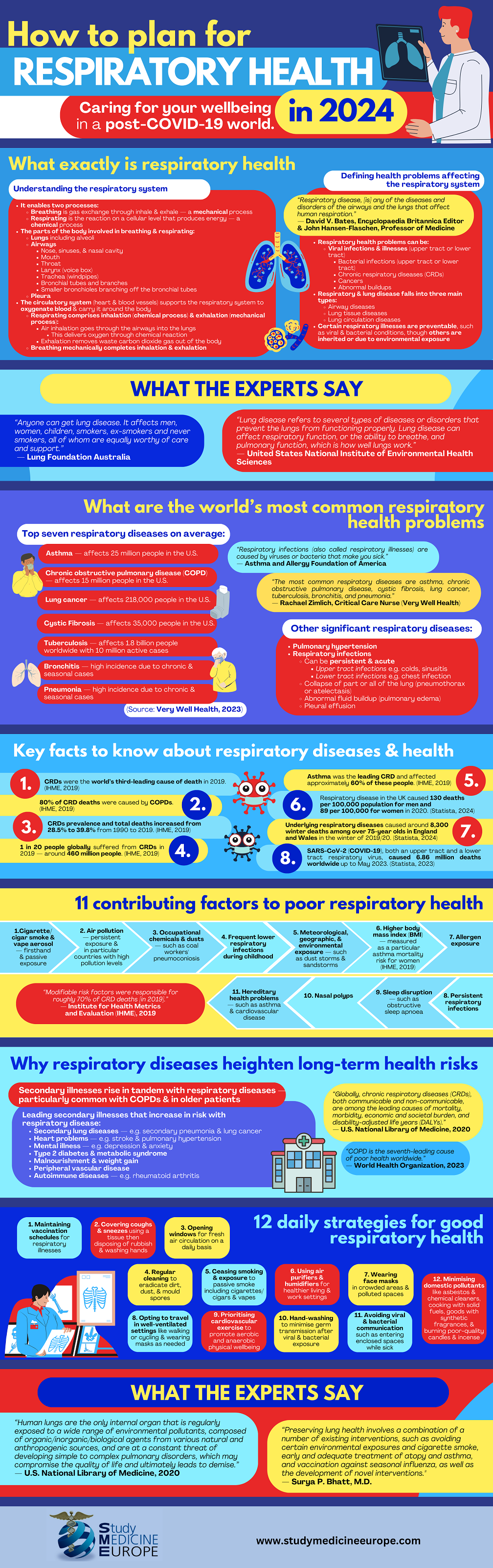 How To Plan For Respiratory Health In 2024 [Infographic]